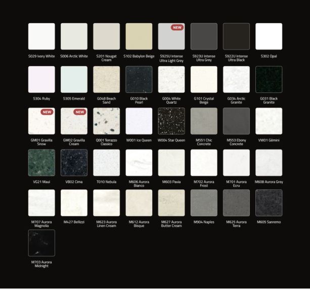 Juste echantillons B Juste echantillons B